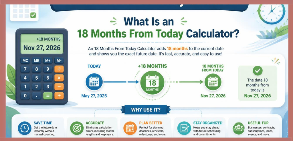 Main Keyword: 18 Months From Today Calculator