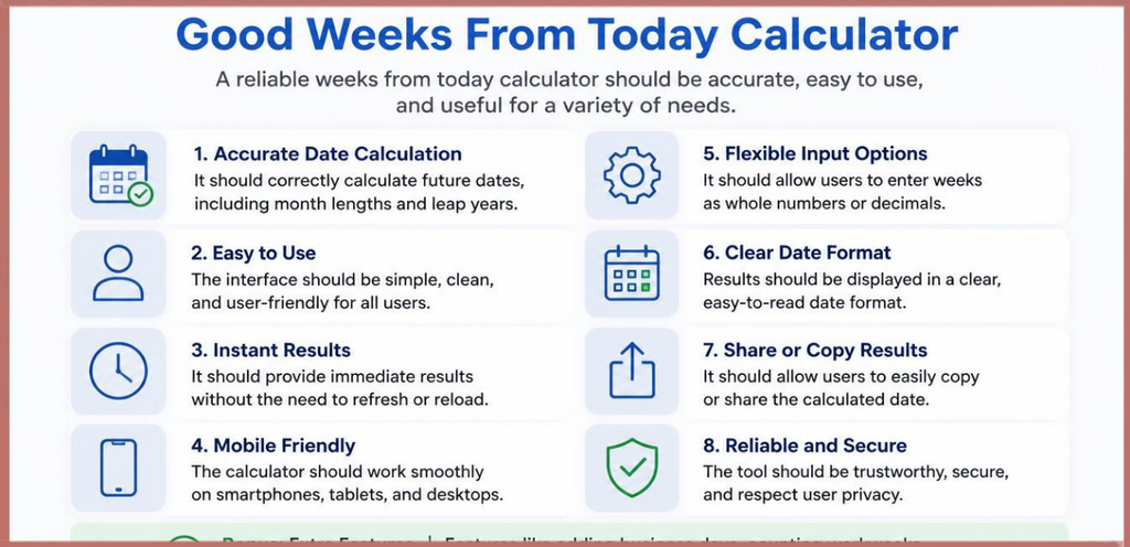 Weeks From Today Calculator